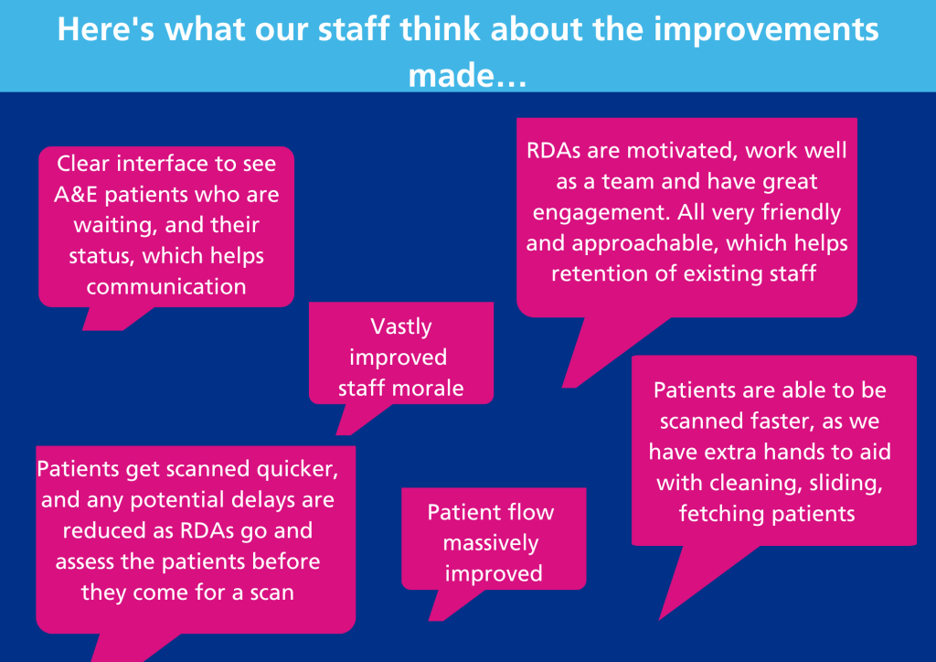 Graphic showing department feedback following the improvements made