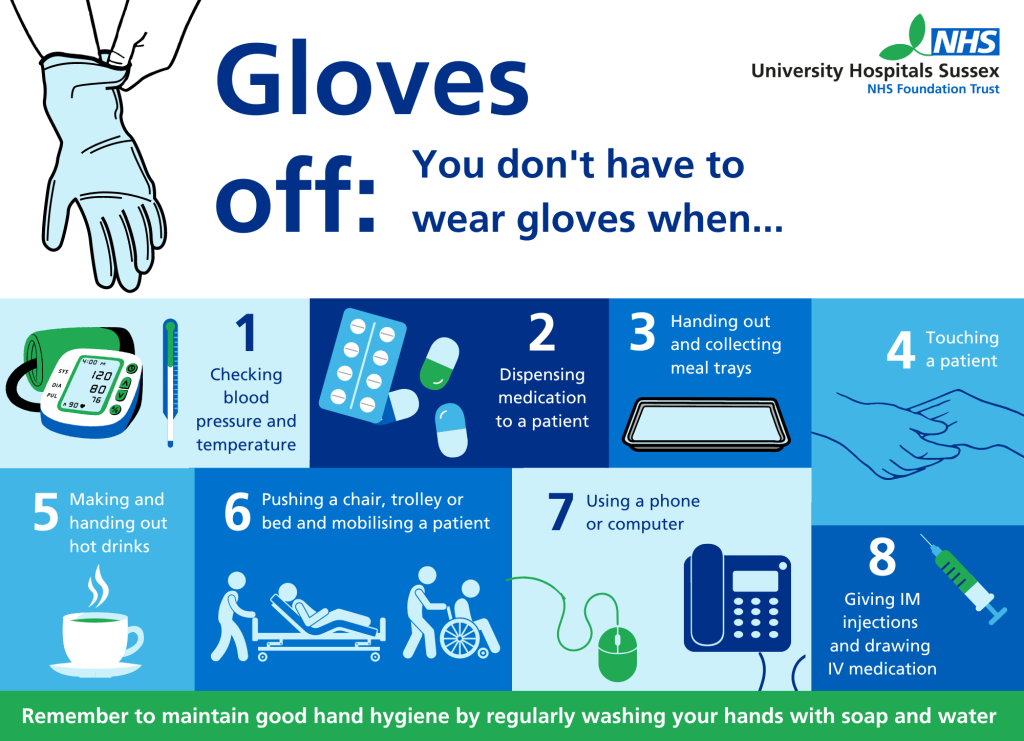 Infographic to show UHSussex staff scenarios where gloves don't have to be worn