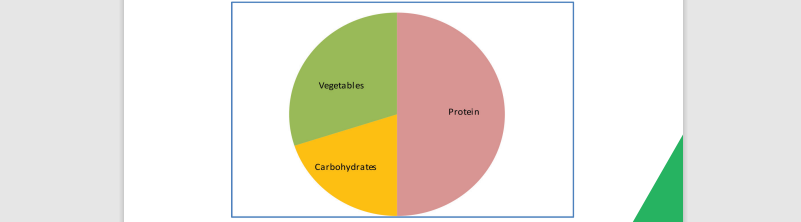Protein, vegetables and starchy carbohydrates portion sizes after bariatric surgery.