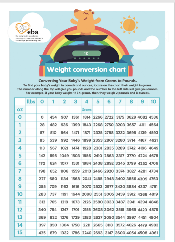 Weight conversion chart