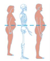 measuring waist circumference diagram