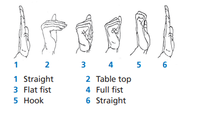 Steps to follow for finger and tendon gliding exercises