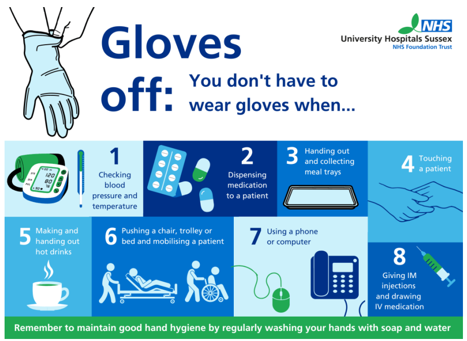 Image showing 8 instances of when gloves don't need to be worn