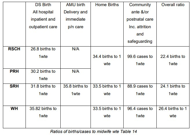 image of table showing ratio of births/cases to midwife