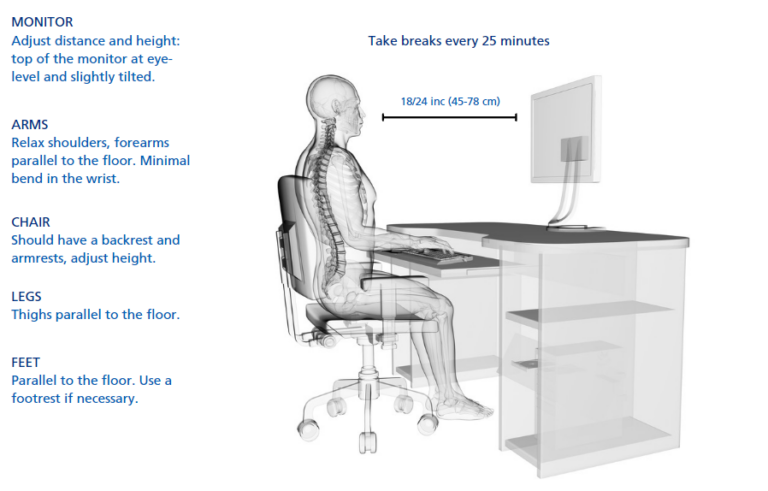 Posture Safety Computer Working from home - University Hospitals Sussex NHS Foundation Trust