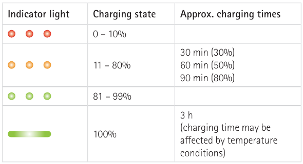 Hearing Air Battery status 