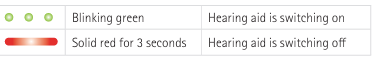 Hearing air battery status