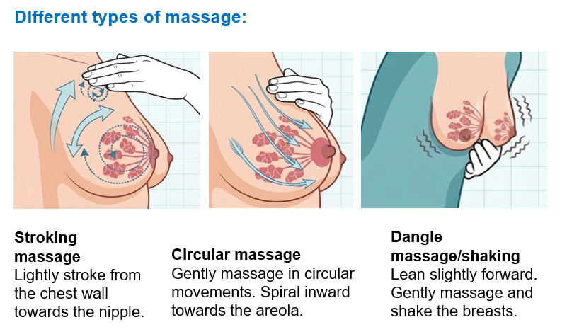 Image showing different breast massage techniques.