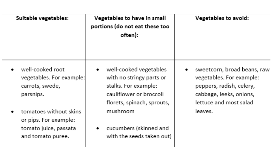 Table showing what vegetables are suitable