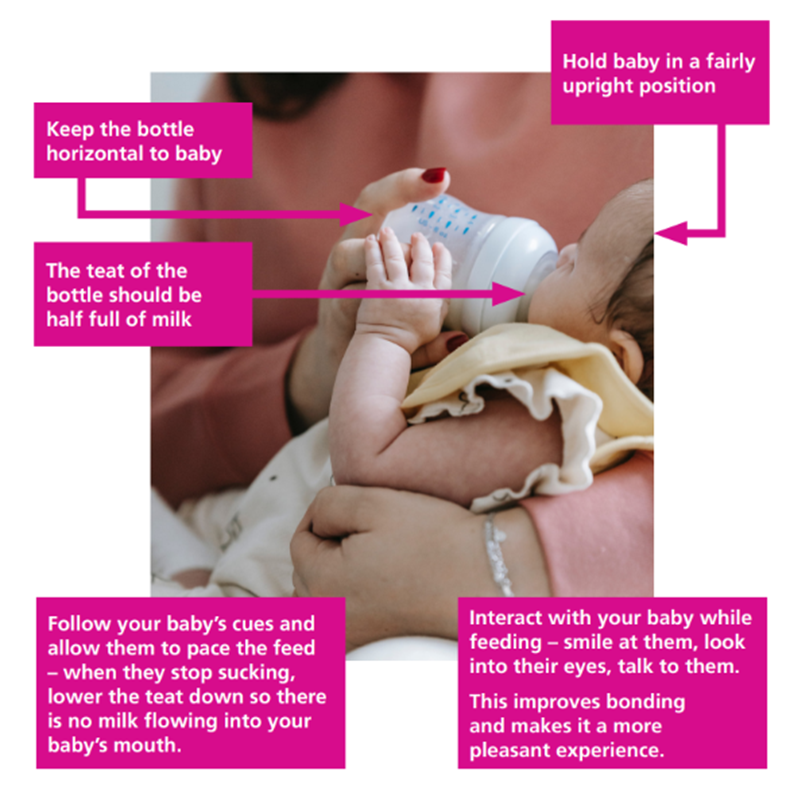 Image of how to hold and feed your baby with a bottle.