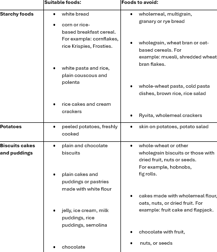 Table showing what starchy foods are suitable
