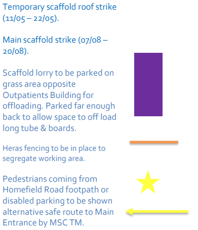 Key for scaffolding works 