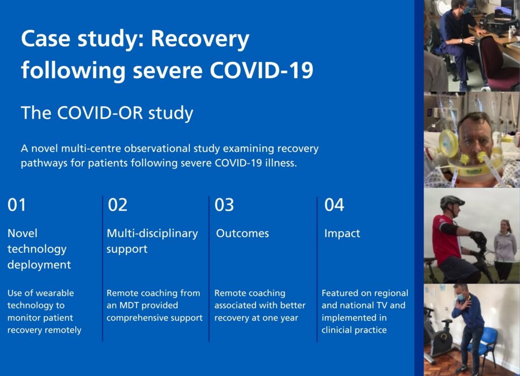 Case study titled ‘Recovery following severe COVID-19 – The COVID-OR study’. A multi-centre observational study exploring recovery pathways after severe COVID-19. Four key sections are highlighted: (1) novel technology deployment using wearable devices for remote monitoring, (2) multi-disciplinary support through remote coaching, (3) improved recovery outcomes at one year associated with remote coaching, and (4) impact including regional and national media coverage and implementation in clinical practice. Images alongside show a clinician at a computer, a patient receiving oxygen support in hospital, a person cycling outdoors, and a patient exercising indoors.