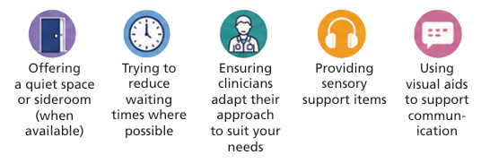 Image showing pictures of what reasonable adjustments can be made 