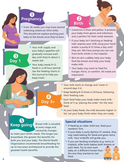 breastfeeding roadmap